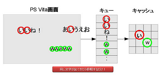 #008Υͥ/PlayStation Vita Game Conference 2012ץݡȡൡǤγȯиΤʤɥ󥴤ˤơ֥˥˥פ夲