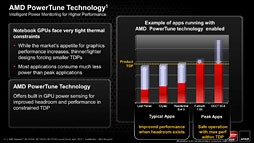 AMDGCNƥѤΥΡPCGPURadeon HD 7900M7800M7700Mפȯɽ