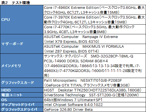 #016Υͥ/Core i7-4960Xץӥ塼LGA2011οCPUIvy Bridge-Eפϥޡ򹬤ˤ뤫