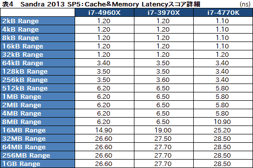 #018Υͥ/Core i7-4960Xץӥ塼LGA2011οCPUIvy Bridge-Eפϥޡ򹬤ˤ뤫