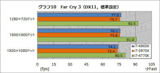 #030Υͥ/Core i7-4960Xץӥ塼LGA2011οCPUIvy Bridge-Eפϥޡ򹬤ˤ뤫