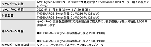 #003Υͥ/CORSAIRThermaltakeCPU顼2000߰Ȥʤ륭ڡ󤬻Ϥޤ