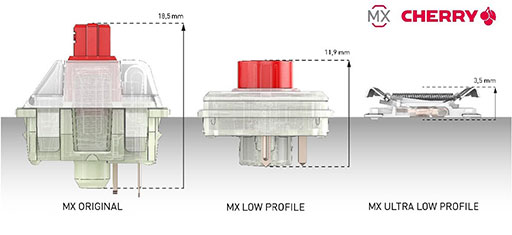 PRCorsairΡK100 AIR Wirelessפϡ17mmǥ磻쥹磻䡼ɤǤȤǽϥɥܡɤ