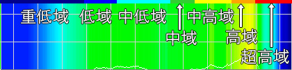  No.059Υͥ / PRCorsairΥ磻쥹إåɥåȡHS65 WIRELESSפμϤ򸡾ڡĿͤ˹碌EQñ˺SoundIDפʾ