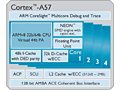 ARM64bitбοץåIPCortex-A50ץ꡼ȯɽCPUǽϸԤΥޡȥեǺ3ܤ