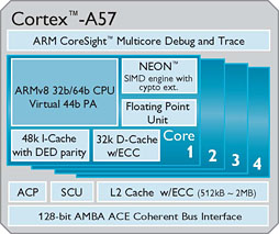 ARM64bitбοץåIPCortex-A50ץ꡼ȯɽCPUǽϸԤΥޡȥեǺ3ܤ