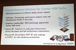 画像集#013のサムネイル/ARM,64bit対応のプロセッサIPコア「Cortex-A50」を解説。big.LITTLEで性能と低消費電力性の両方を引き上げる