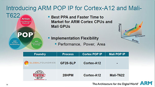 COMPUTEXARMCPUCortex-A12פGPUMali-T622פʤɤȯɽ200350ɥʥޡȥե