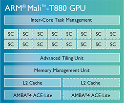 ARM64bitοCPUCortex-A72פGPUMali-T880פȯɽʤ2016ǯоθ