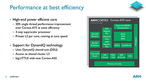 画像集 No.008のサムネイル画像 / ARMの次世代CPU「Cortex-A75」「Cortex-A55」は，現行CPUといったい何が違うのか