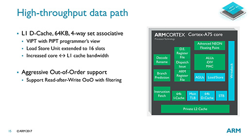 画像集 No.013のサムネイル画像 / ARMの次世代CPU「Cortex-A75」「Cortex-A55」は，現行CPUといったい何が違うのか