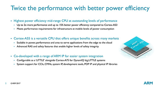 画像集 No.016のサムネイル画像 / ARMの次世代CPU「Cortex-A75」「Cortex-A55」は，現行CPUといったい何が違うのか