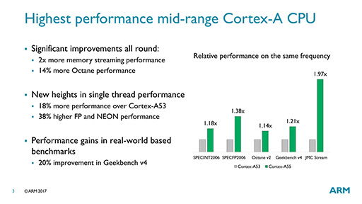 画像集 No.017のサムネイル画像 / ARMの次世代CPU「Cortex-A75」「Cortex-A55」は，現行CPUといったい何が違うのか