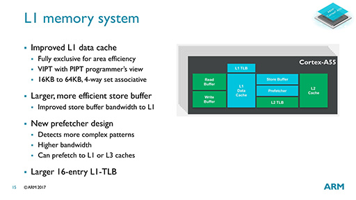 画像集 No.024のサムネイル画像 / ARMの次世代CPU「Cortex-A75」「Cortex-A55」は，現行CPUといったい何が違うのか