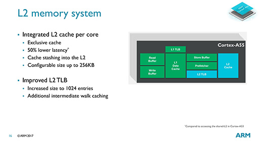 画像集 No.025のサムネイル画像 / ARMの次世代CPU「Cortex-A75」「Cortex-A55」は，現行CPUといったい何が違うのか
