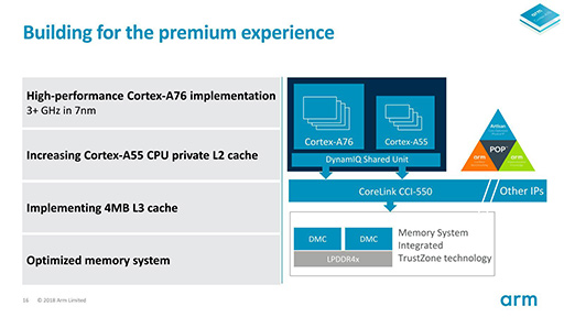 COMPUTEX2019ǯSoC˻ȤArmοCPUCortex-A76פȿGPUMali-G76פϡβѤäΤ