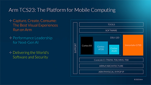 Υϥɥޥ۸CPU IPCortex-X4פȯɽˡʤ2023ǯȾ2024ǯо