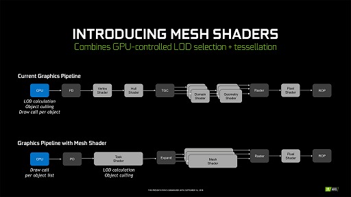 3DMarkTime Spy뿷٥ƥȤMesh ShaderƥȤȯ