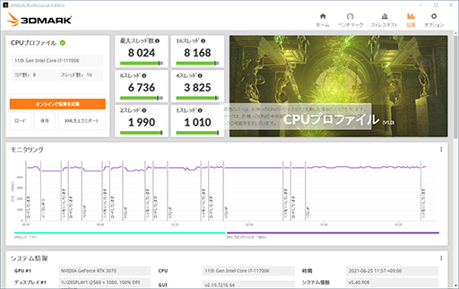 3DMarkפCPUΥޥåǽ¬CPU ProfileץƥȤä