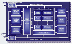 ImaginationPowerVR Series6μưǥMIPS塤ΰϡ