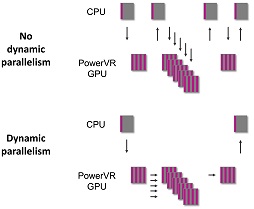 Imaginationǧʤɤ˺Ŭե饰åGPUPowerVR Series7XT Plusפȯɽ8bit黻ǽ4ܤ