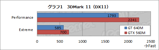 #029Υͥ/GeForce GT 640MܤUltrabookKeplerΡGK107פǥޡΡPCѤ뤫