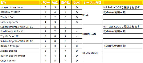 DiRT Showdownפ˼Ͽ졼ƥ꡼䡤ƥƥ꡼о줹ޥΰ