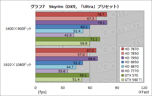 Radeon HD 787078503Dǽ®ȯɽǤ椬ĤΤΡݥƥ󥷥˹⤤