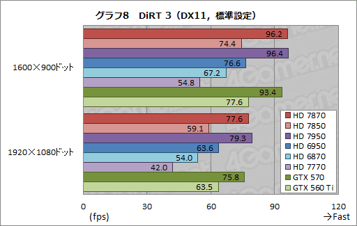 #035Υͥ/Radeon HD 787078503Dǽ®ȯɽǤ椬ĤΤΡݥƥ󥷥˹⤤