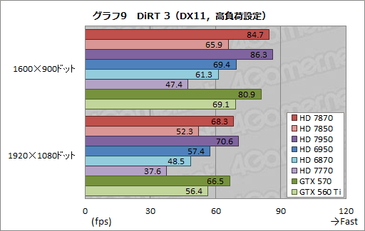 #036Υͥ/Radeon HD 787078503Dǽ®ȯɽǤ椬ĤΤΡݥƥ󥷥˹⤤