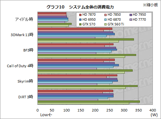 #037Υͥ/Radeon HD 787078503Dǽ®ȯɽǤ椬ĤΤΡݥƥ󥷥˹⤤