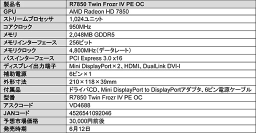 #002Υͥ/TwinFrozr IV顼Ѥǥ950MHzͤMSIHD 7850ȯ