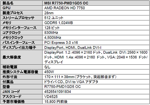 MSIHD 7770ɤHD 7750ɤȯ䡣ȤOC