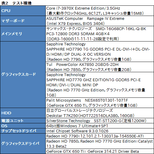 #013Υͥ/Radeon HD 7790ץӥ塼GTX 650 Ti顼Ȱ֤Ť줿GPUBonaire XTפμϤõ