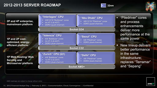 AMD2013ǯˤϼGPUSea IslandsפAPUKaveriפʤɤ