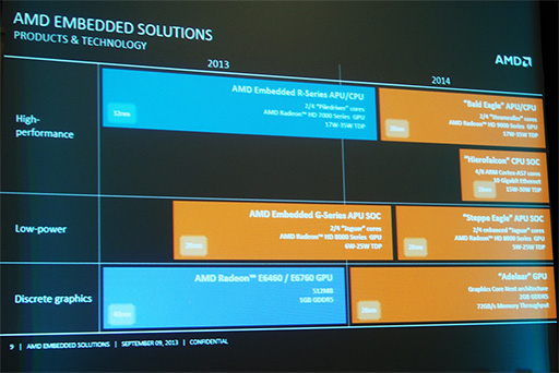 AMD2014ǯȤ߹߸APUGPUΥɥޥåפĥJaguar64bit ARMƥѤSoC