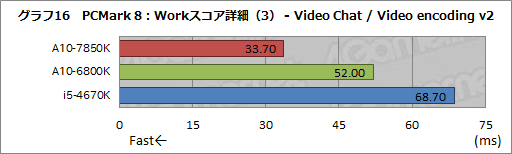 A10-7850Kץӥ塼ԡꡦCPUGPGPUǽڤOCǡKaveriפΩ֤餫ˤ