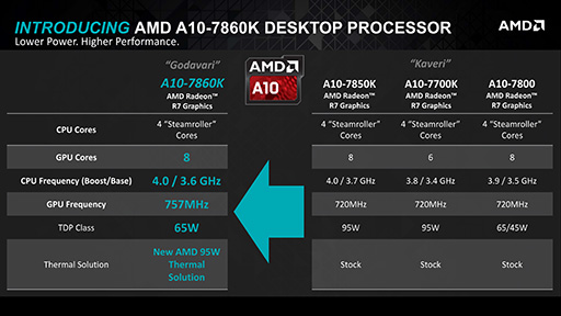 AMDExcavatorץѡ顼ƱAthlon X4ʤɥǥȥåPCAPUCPU3ʤȯɽ