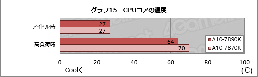  No.023Υͥ / A10-7890Kץӥ塼4GHzˤWraith CoolerդǥưƤߤ