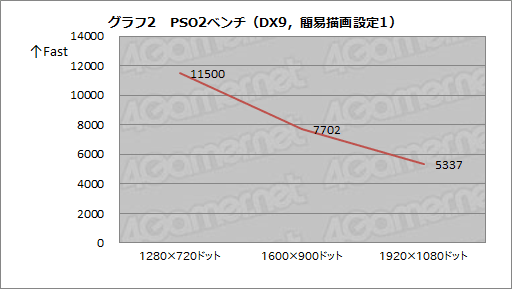 褷AthlonϥޡˤȤäƲͤΤ 6000㤨ǥȥåPCAPUAthlon 5350פ