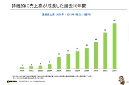 ͥ2011ǯ٤η軻ȯɽǯ26󡤽19󥢥åס֥ᥤץ륹ȡ꡼2פ֥ޥӥΥ2פʤɿȥ