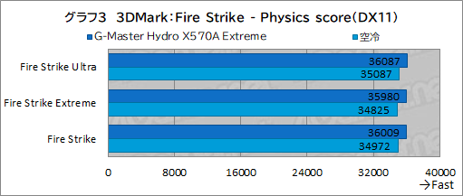 #038Υͥ/PRۥG-Master Hydro X570A ExtremeפϡCPURTX 30꡼䲽ƹǽŲξΩˤΥPC