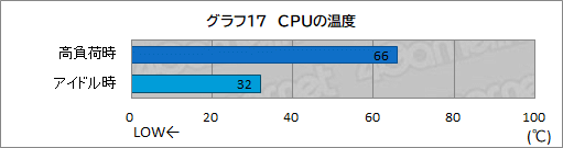 #044Υͥ/PRۥΥǥȥåPCG-Master Velox AMD EditionפϡPC鿴Ԥ¿eݡĤڤޥ