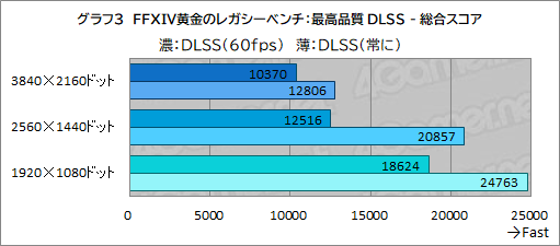  No.027Υͥ / ʼPCѡĤȤʤ꺢ʲʡΡFFXIV: Υ쥬׿侩PCG-Master Velox FX7פθɤϡPR