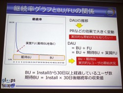 CEDEC 2012ϥǡޥ˥󥰤鸫Ƥ륲ץ쥤䡼λѤȤϡǮ!! ץ奫ɡפˤKPIѻ