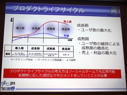 CEDEC 2012ϥǡޥ˥󥰤鸫Ƥ륲ץ쥤䡼λѤȤϡǮ!! ץ奫ɡפˤKPIѻ