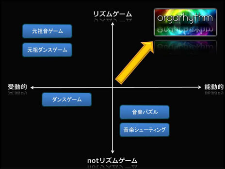 画像集#005のサムネイル/「orgarhythm」の公式サイトが更新。本作の世界観を表現した「ティルトシフトムービー（ミニュチュアムービー）」の公開がスタート