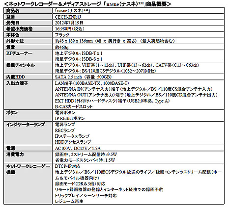 PlayStation 3XperiaϢưͥåȥ쥳ǥȥ졼nasneפ719ȯ