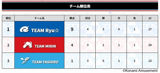 BEMANI PRO LEAGUE ZEROץ쥮顼 2nd Stage 310202100ۿ