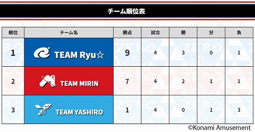 BEMANI PRO LEAGUE ZEROץեʥ뤬10272000ۿ